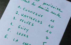 Finale de l'Interclubs samedi 14h30 Pelves