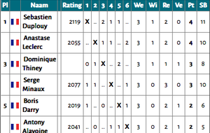 Ce dimanche à ARLEUX