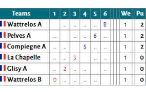 Première ronde interéquipes saison 2017-2018